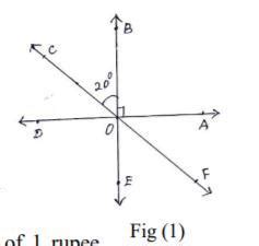 In the fig (1) find the following angles:(a) ∠AOF (b) ∠COE - Brainly.in