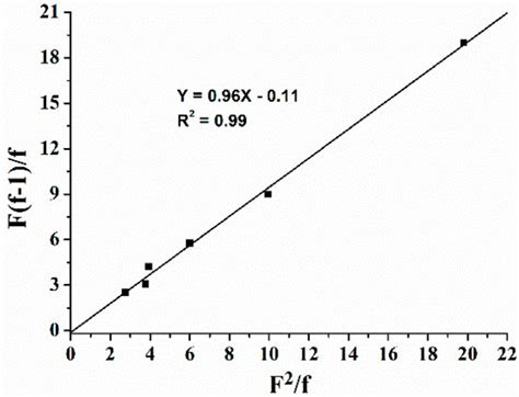 Immortal Ring-Opening Polymerization of rac-Lactide Using Polymeric ...