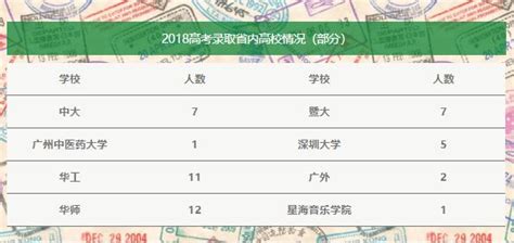 【广州市西关外国语学校】怎么样,地址,电话,价格,点评-广州公办初中推荐-城市惠