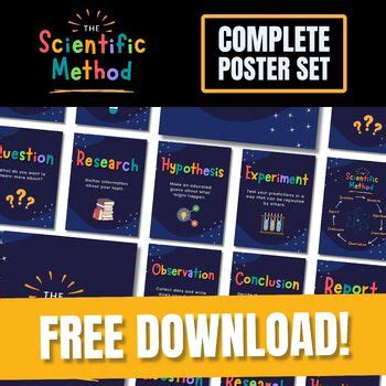 Image result for Scientific Method Poster board