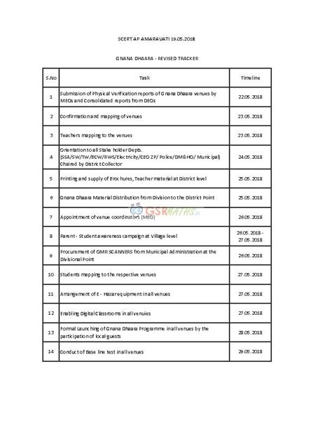 Gnana Dhaara Summer remedial Programme Reschedule Rc.No.21 - GSR INFO ...