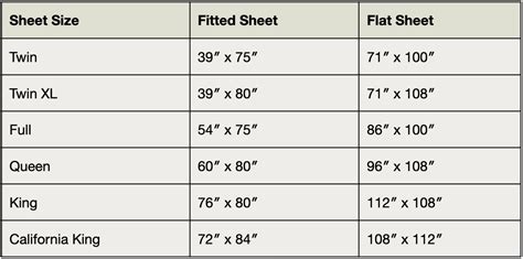 Ultimate Bed Sheet Size Guide | Duvet Size Guide Chart - beddley.com