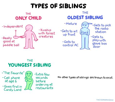 Difference Between Only Child And Siblings at William Justice blog