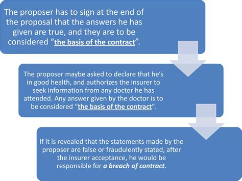 Insurance Contract 的图像结果