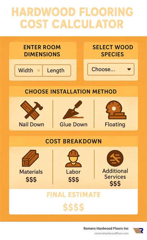 Hardwood Flooring Cost Calculator: 7 Powerful Ways to Save 2025