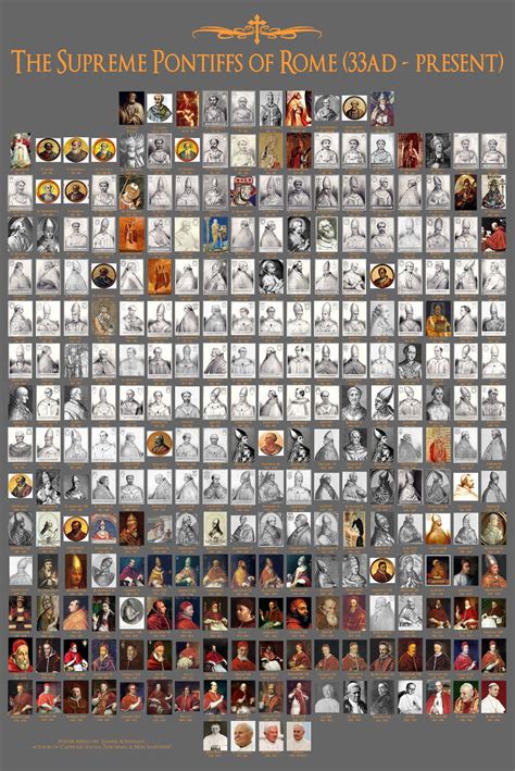 List Of Popes Of Rome Pope Francis Makes Surprise Visit To 200