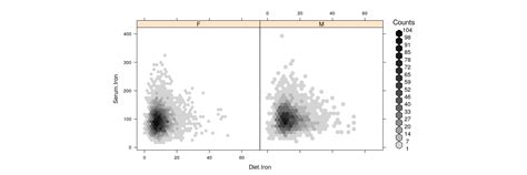 Visualizing Large Data: Broad Themes