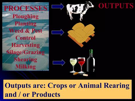 Intro to Farming Systems 的图像结果