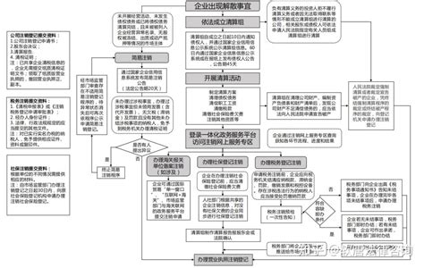 公司注销花钱又费力，但依旧要执行！