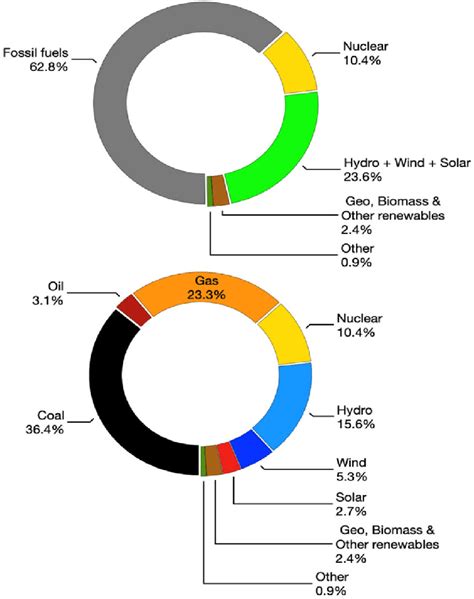 Energy Consumption Chart 的图像结果