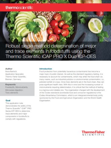 Elemental Analysis Applications - Analysis