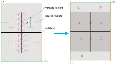 Water-Gas Two-Phase Flow Behavior of Multi-Fractured Horizontal Wells ...