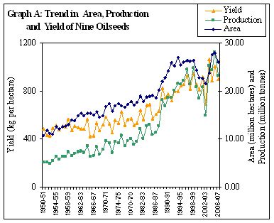 Current Economic Statistics and Review For the Week Ended September 15