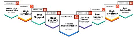 Aaniie Software Pricing | Advanced Home Care Software