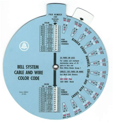 Image result for Telephone Wire Color Code