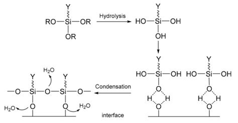Research Progress of Bonding Agents and Their Performance Evaluation ...