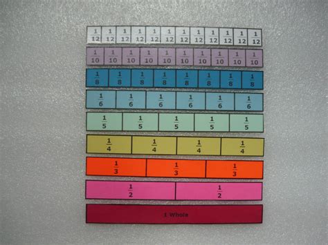 What Are Fraction Bars at Jade Stainforth blog