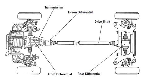 Image result for Longitudinal AWD System