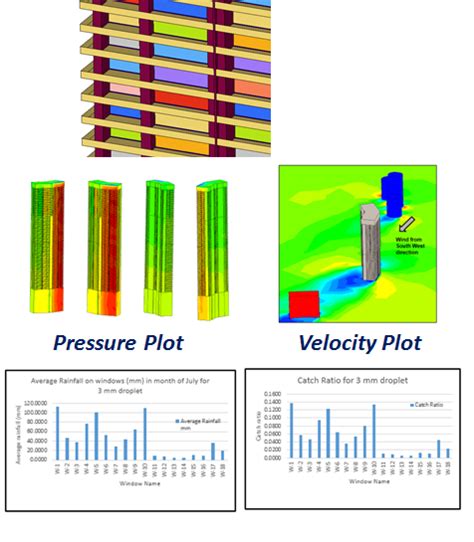 Simulation Project Examples 的图像结果