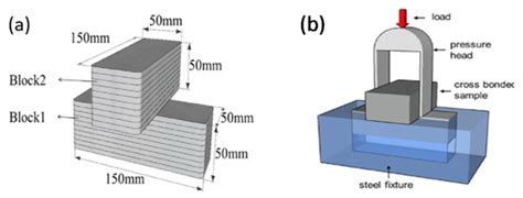 A Concise Review on Interlayer Bond Strength in 3D Concrete Printing