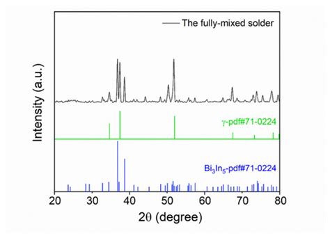 A New Low-Temperature Solder Assembly Technique to Replace Eutectic Sn ...