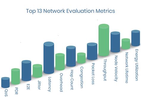 Image result for Network Simulator Program Output