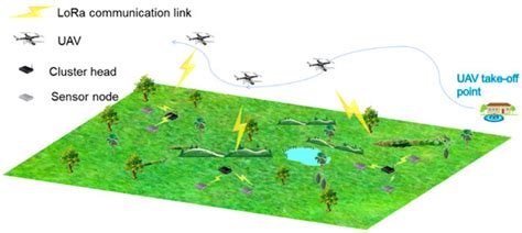 Optimization Schemes for UAV Data Collection with LoRa 2.4 GHz ...