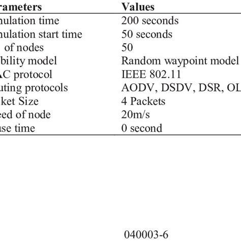 Image result for How Does Manet Work