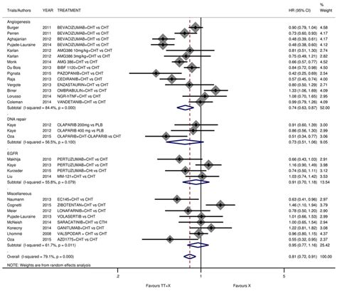 PFS Label State Label 的图像结果