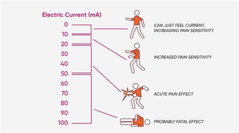Electricity Shock 的图像结果