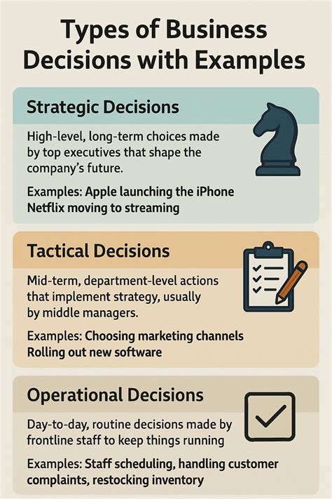 Image result for Decision-Making Examples