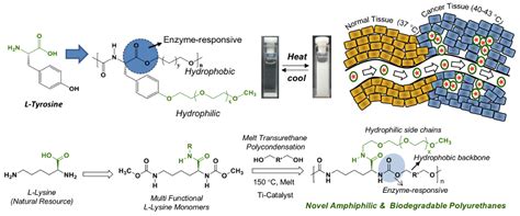 Home [sites.iiserpune.ac.in]