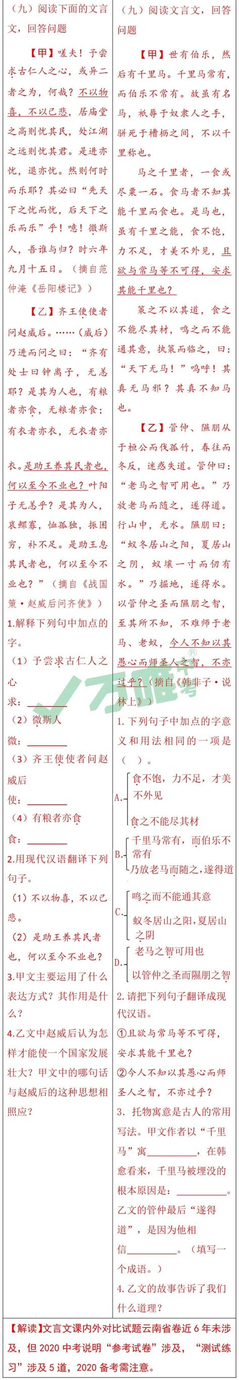 《2020年云南省初中学业水平标准与考试说明》新变化 - 中考原创好题用万唯