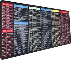 Amazon.in: Buy BIFANXI® Large Mouse Pad Shortcut Keys Computer mat for ...