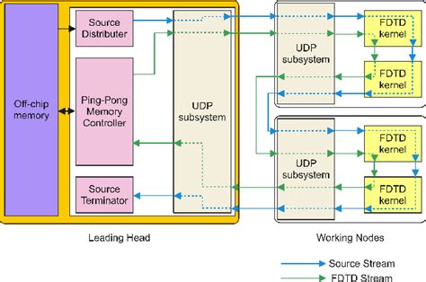 Image result for Convergence FDTD