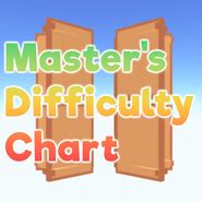 Image result for Masters Difficulty Chart October Challenge