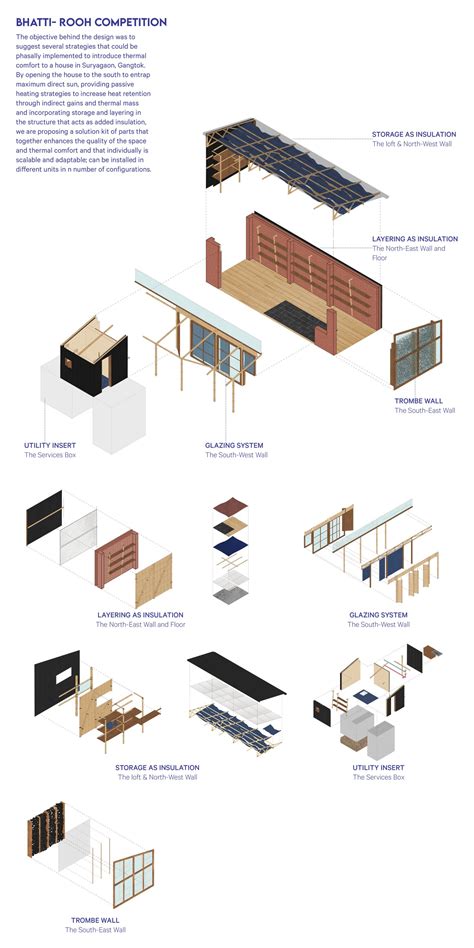 The Modular Vault | CEPT - Portfolio