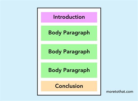 Image result for Paragraph Writing Types