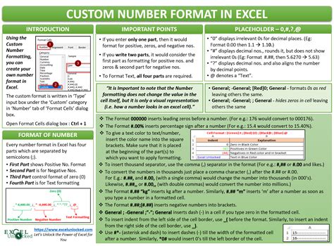 Create Custom Number Format Excel 的图像结果