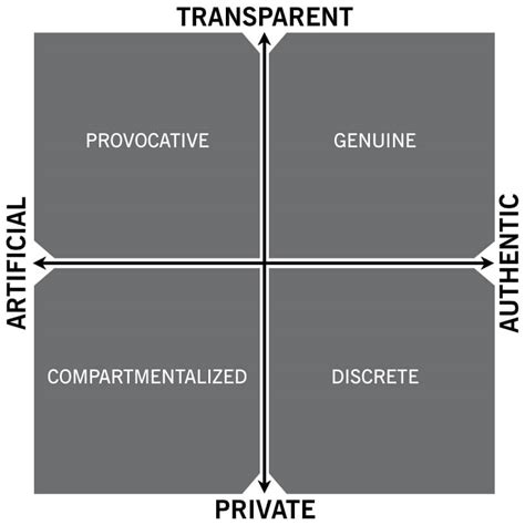 Image result for Authenticism