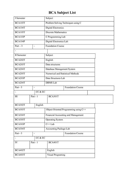 Bachelor Computer Science Subject List 的图像结果