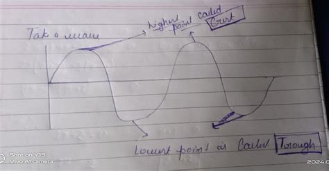 Crest and trough meaning - Brainly.in
