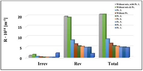 Modeling of Organic Fouling in an Ultrafiltration Cell Using Different ...