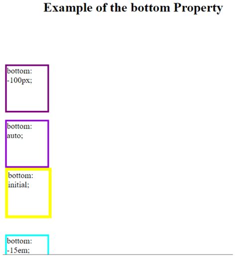 Image result for CSS Margin Padding 0