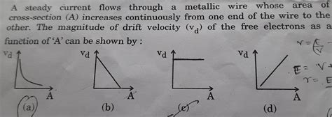 A steady current flows through a metallic wire whose area of cross ...
