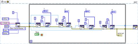 Image result for LabVIEW Modbus with Practical
