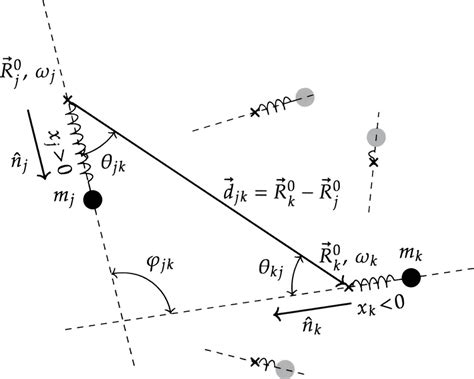 Image result for Gravity Physics