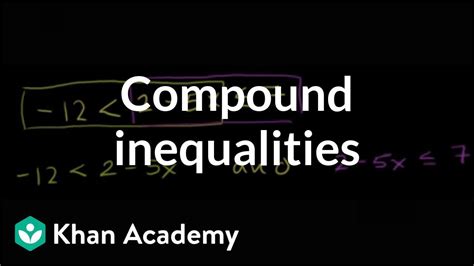 Image result for Compound Inequality Examples