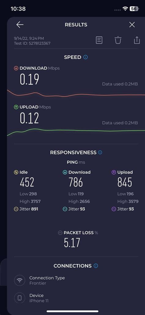 Image result for Fiber Optics Speed Test