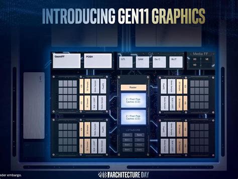 Intel UHD Graphics 770: benchmarks, prestanda, specifikationer ...